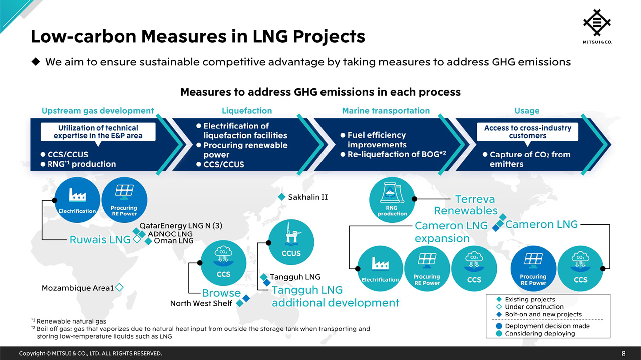 Low-carbon Measures in LNG Projects