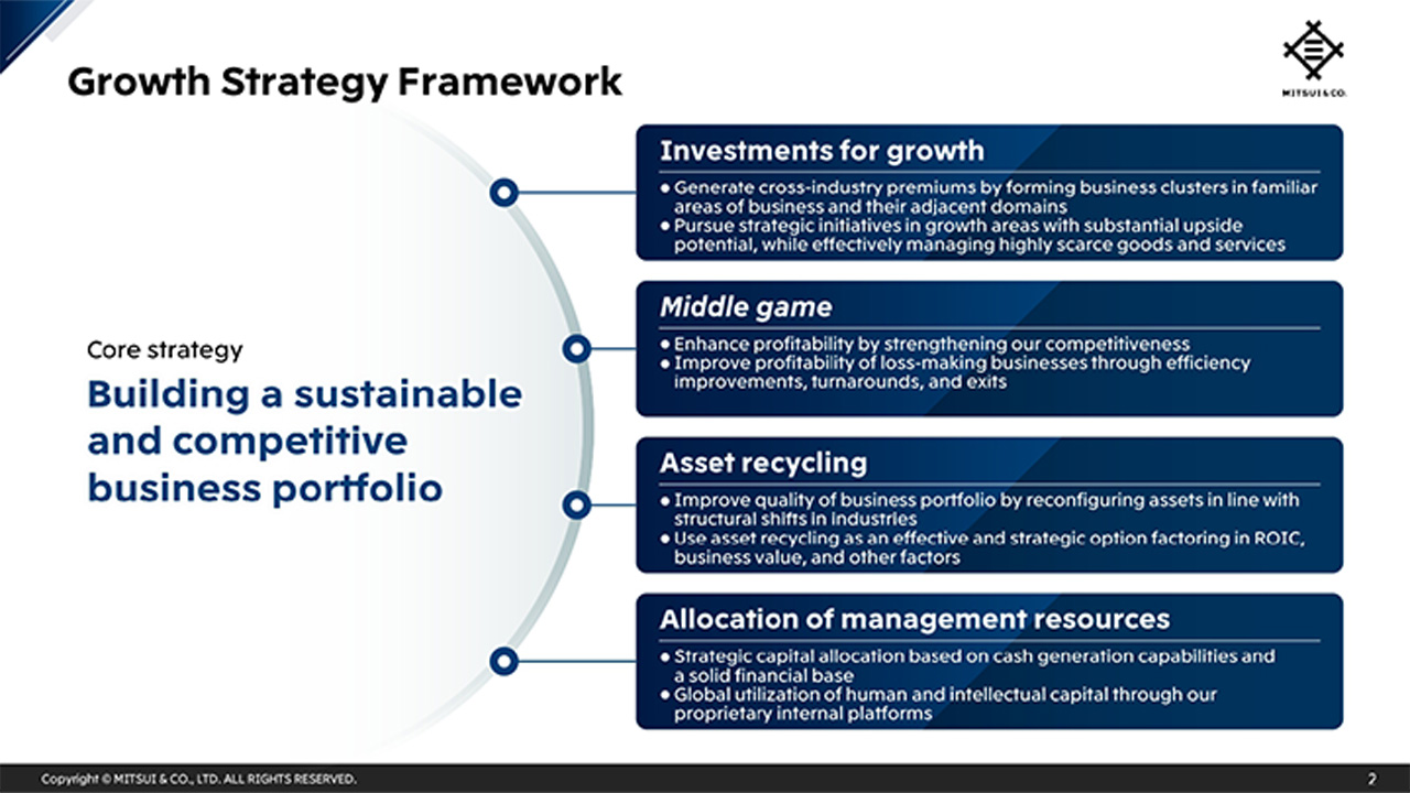 Growth Strategy Framework