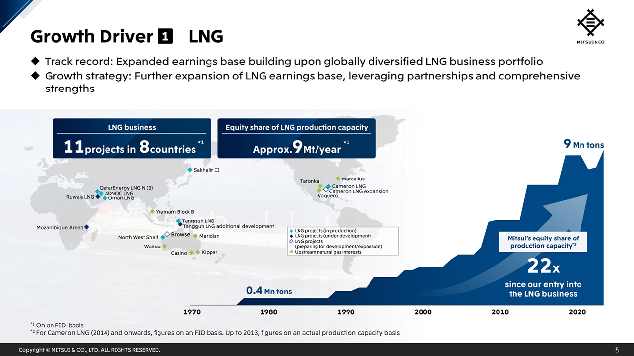 Growth Driver 1: LNG