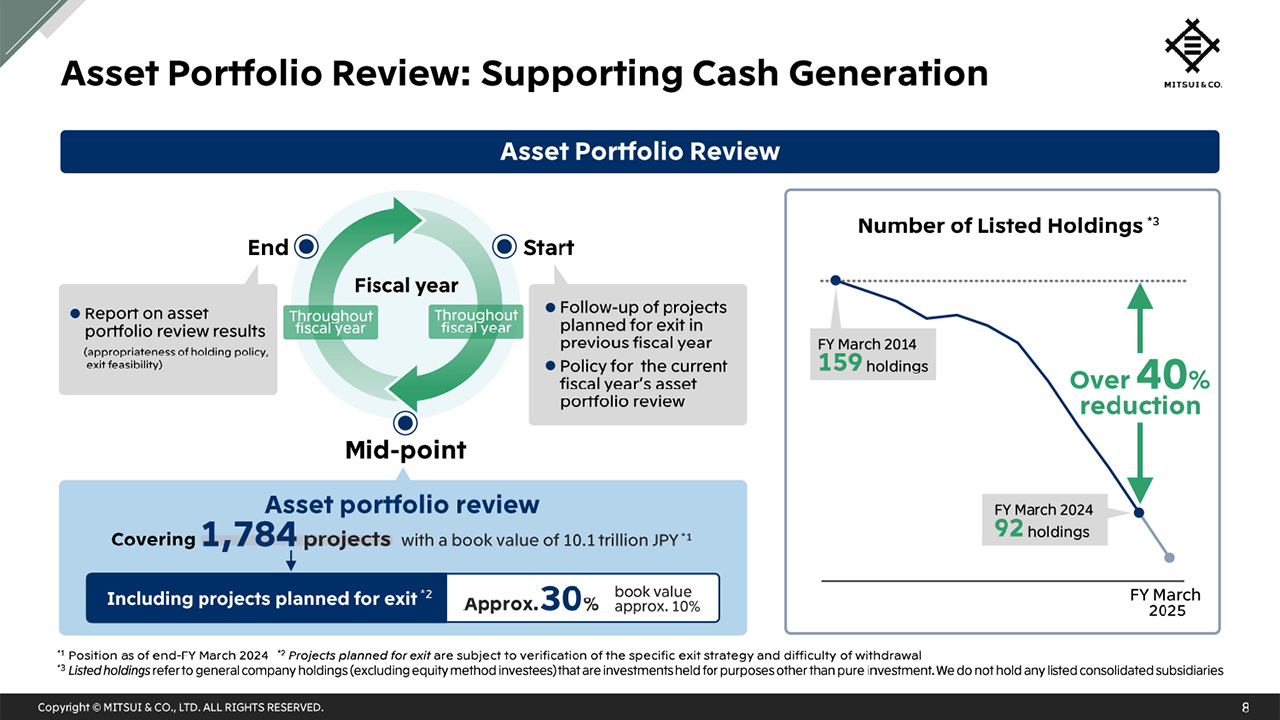 Asset Portfolio Review: Supporting Cash Generation