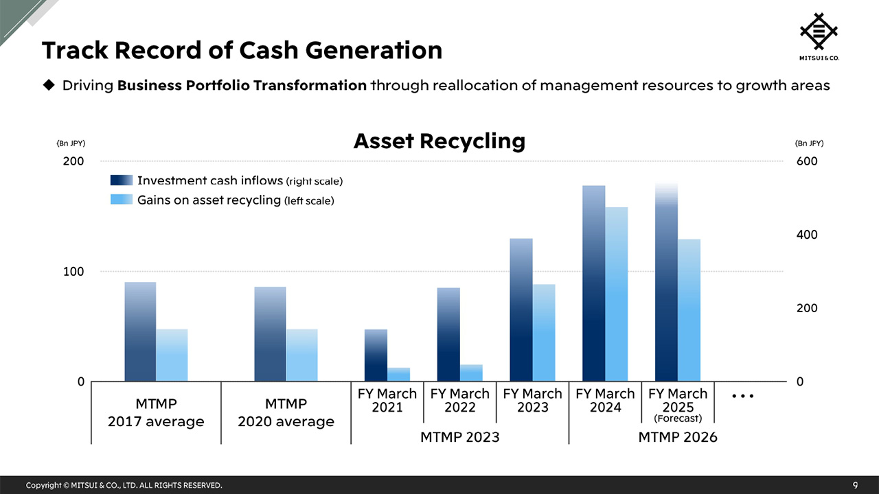 Track Record of Cash Generation