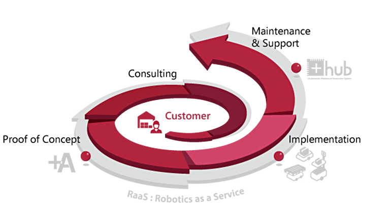 Industrial Operations & Automation